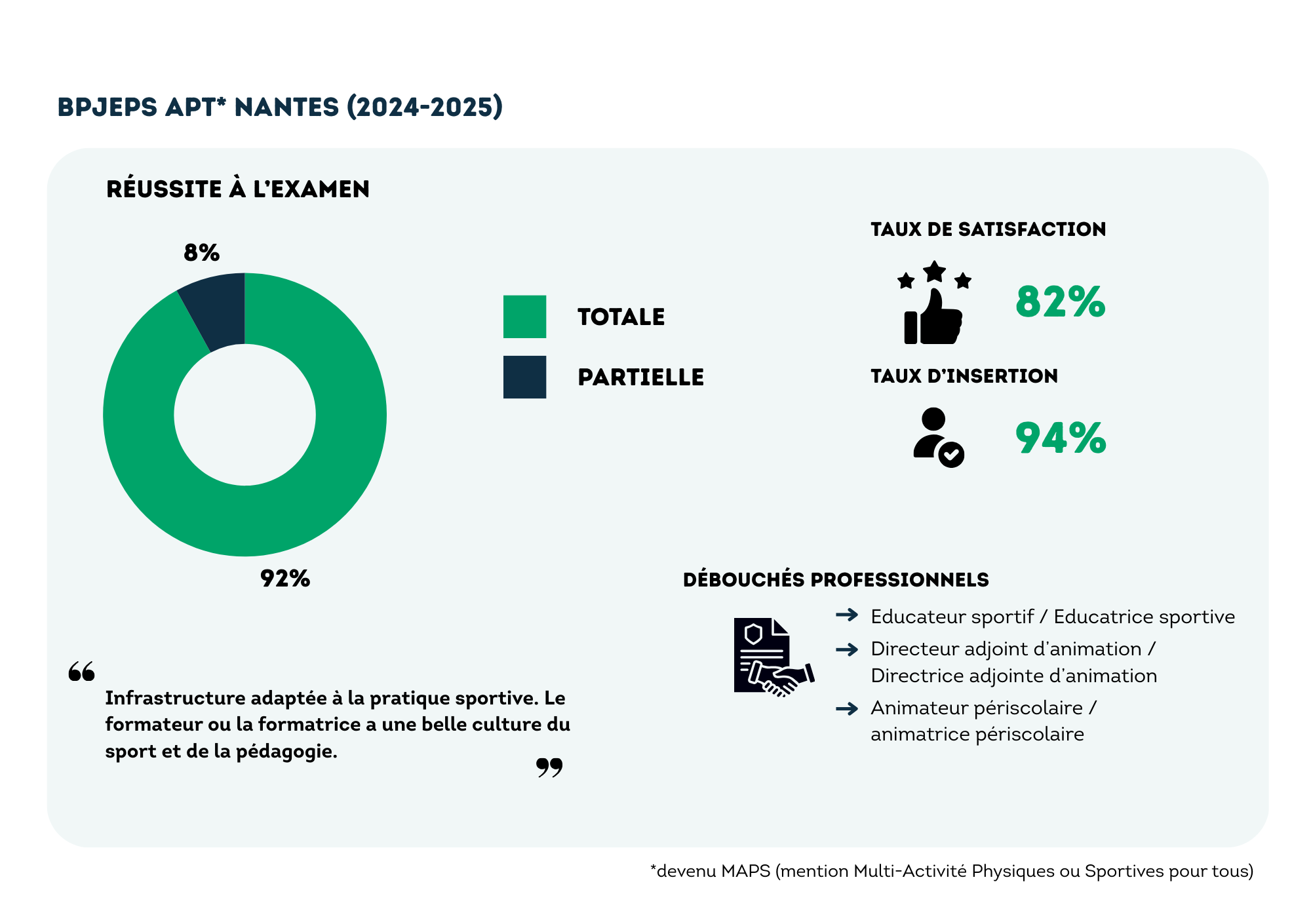 Resultats BPJEPS APT 24 25