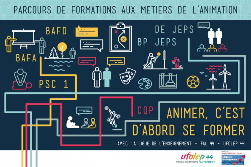 PSC 1, BAFA, CQP Animateur.rice Sportif et CQP Animateur.rice Périscolaire : 4 formations en 1 à Nantes en 2018